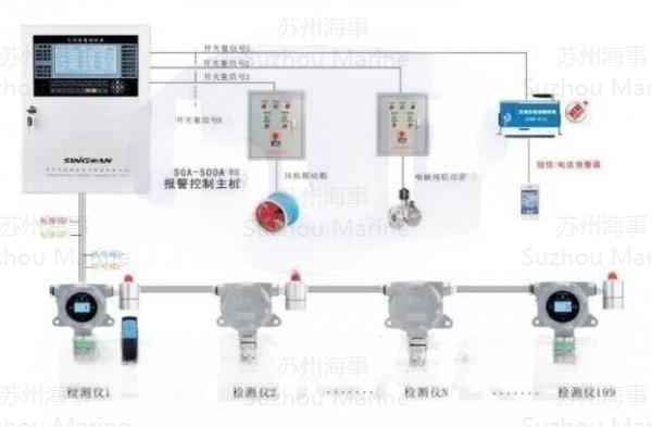可燃气体监测报警装置