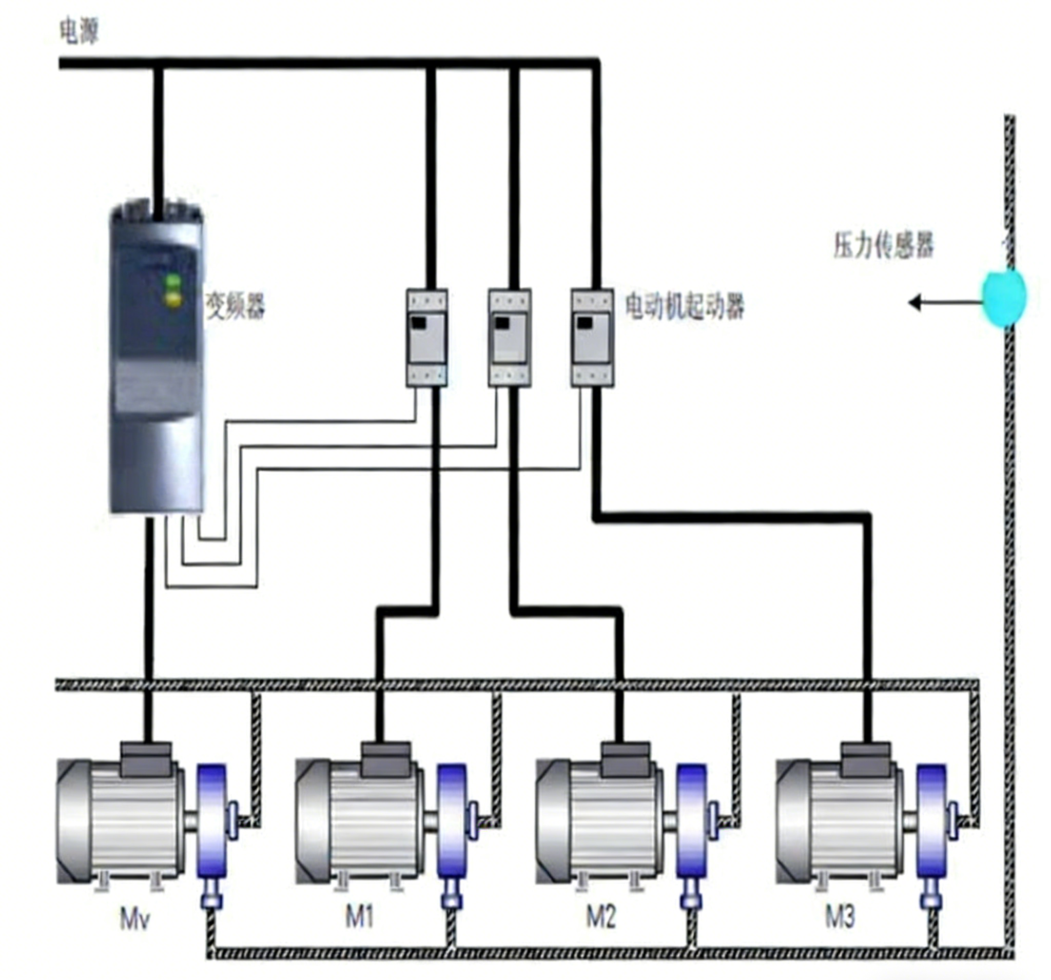 泵轴温度测量系统